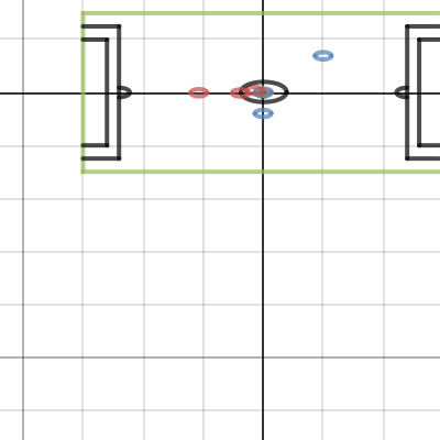 Conic Sections: Circle | Desmos