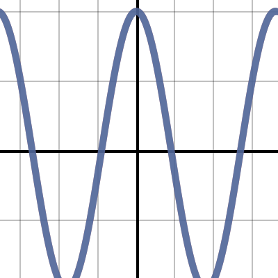 Trig Identity | Desmos