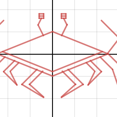 Crab!! | Desmos