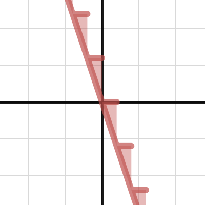 Lines: Visualizing Slope | Desmos