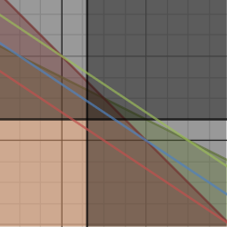 Maths C Task 1 | Desmos