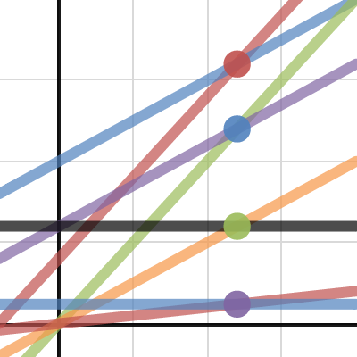 Functions and Equations | Desmos