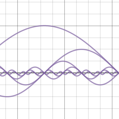 Interweaving Sinusoidal Waves | Desmos