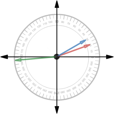 Vector Force Table Simulation | Desmos