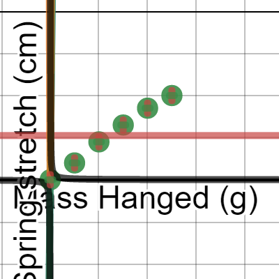 LT1--Spring Stretch | Desmos