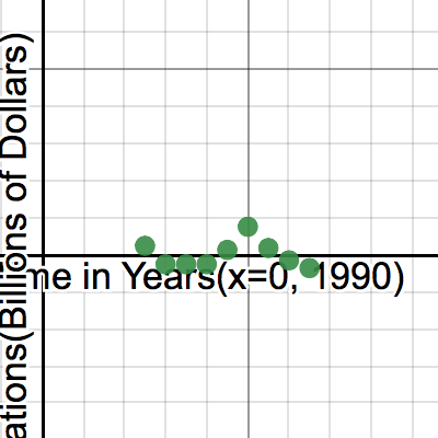 VKrishnan Modeling Example | Desmos