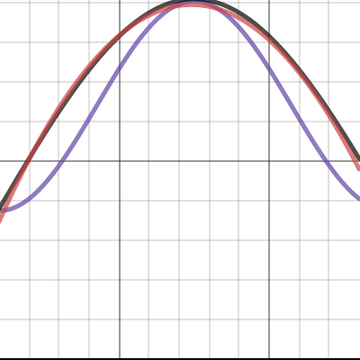 Trig Project 1 | Desmos