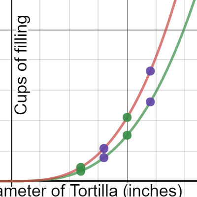 Burrito Filling | Desmos