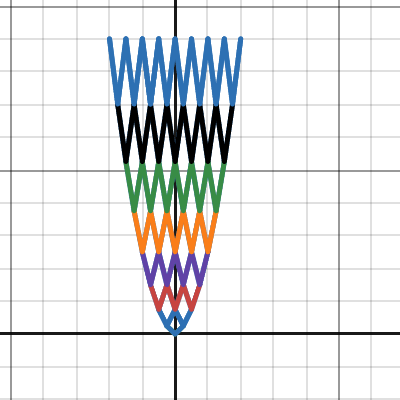 HowDoIDoRecursion | Desmos