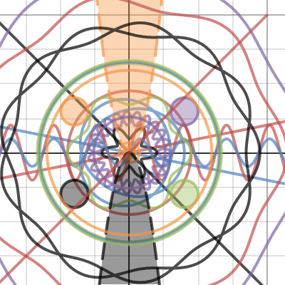 graph for pre calcus | Desmos