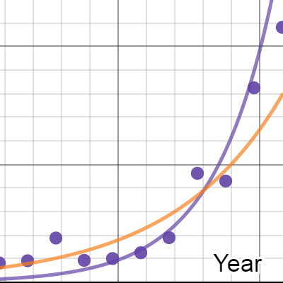 Vampire | Desmos