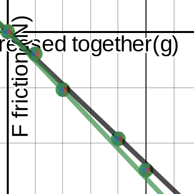 0L - Generic Template in Desmos | Desmos