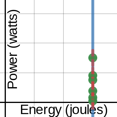 Energy VS Power | Desmos