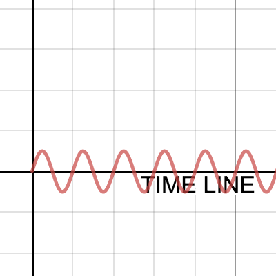 1D Harmonic waves interference | Desmos