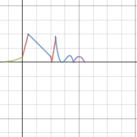 practice | Desmos