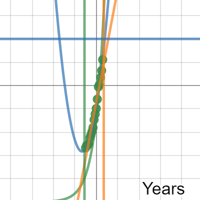 question 21 review | Desmos