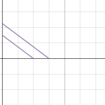 Homework 1 problem 11 | Desmos
