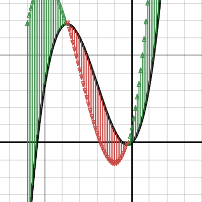 Desmos | Graph Gallery