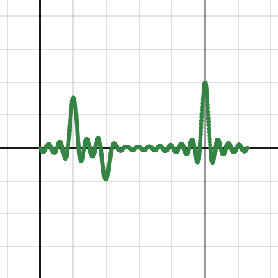 Fourier Transform Efficient | Desmos