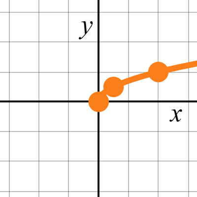 Transformations of Square Root Parent Function with Key Points | Desmos