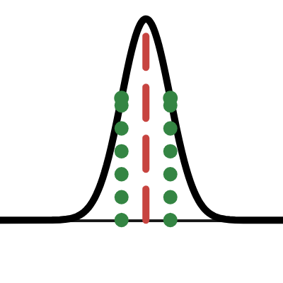 MAT 133: Basic Normal Curve | Desmos