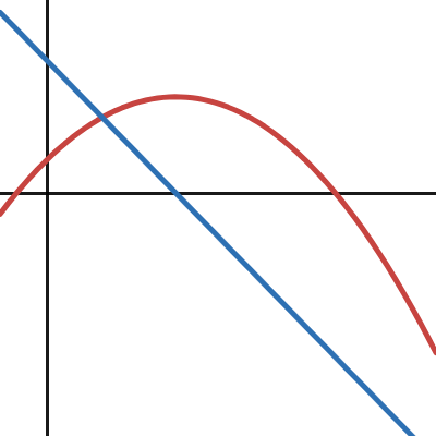 FTC | Desmos