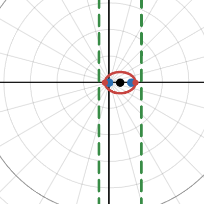 Polar: Conic Sections with directrix | Desmos