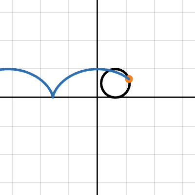 Desmos | Graph Gallery