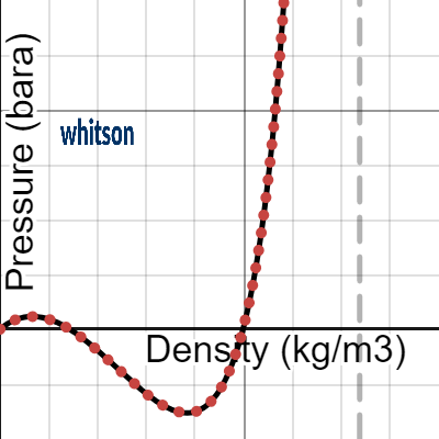 Cubic EOS (density) | Desmos