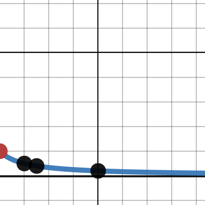 AMM 2 | Desmos