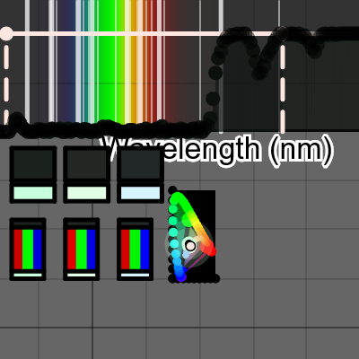 Spectral power distribution to colour | Desmos