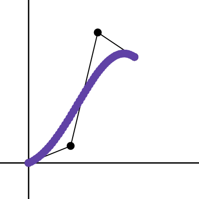 Cubic Bezier Easing Curve [LUT LERP]| Desmos