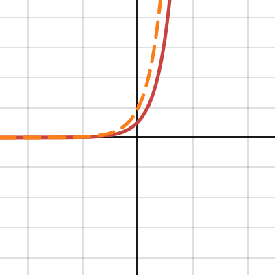 Derivative Function | Desmos