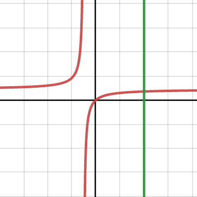 L-Network-Gain | Desmos