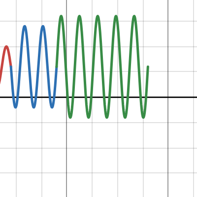 Performance Task 4/15/2024 | Desmos