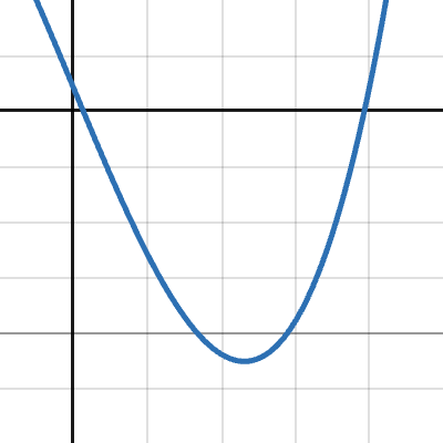 Mean Value and other Theorems examples | Desmos