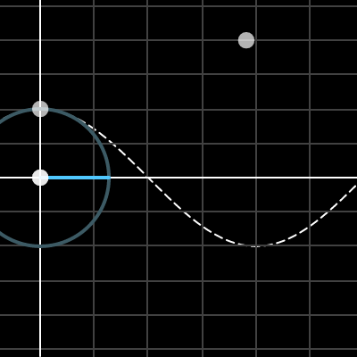 Graphing Cosine | Desmos