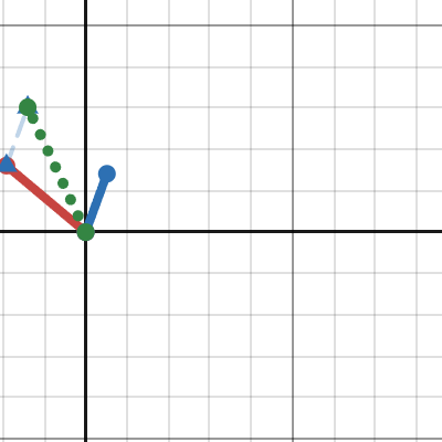 vector addition | Desmos