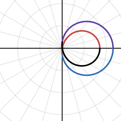 Inner-Outer Loop Exploration | Desmos