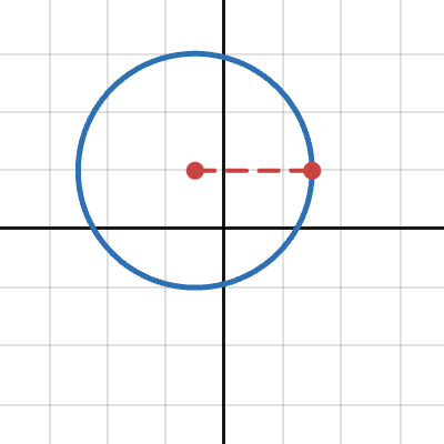 Conic Sections: Circle | Desmos