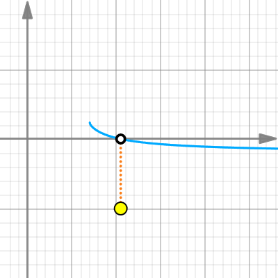 Root Finder 41 | Desmos