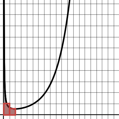 MTH 252z Midpoint Rule Calculator | Desmos