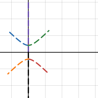 branch_cut_issues_1 | Desmos