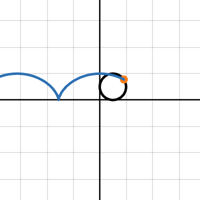 Parametric: Cycloid | Desmos