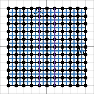 Dual zth Mersenne number | Desmos