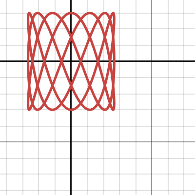 Parametric Equations of 2 Sinusoids | Desmos