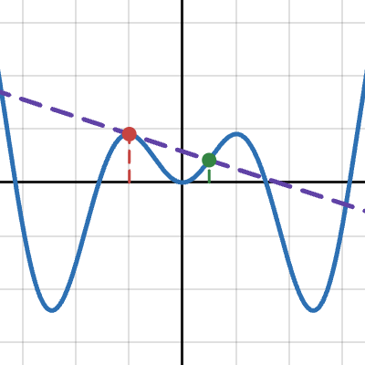 Desmos | Graph Gallery