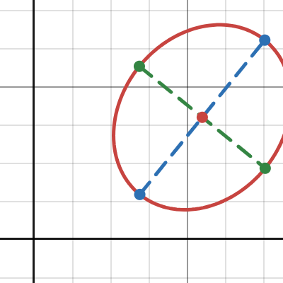 Rotating Ellipse | Desmos
