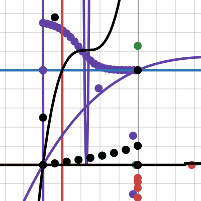 BPM calculation and on 2 | Desmos