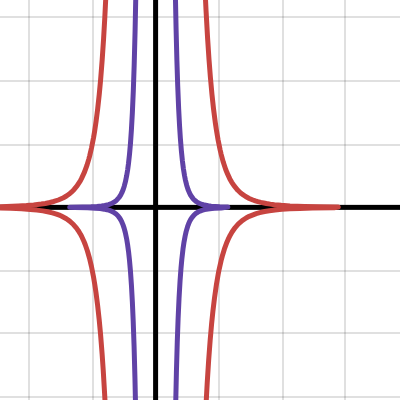 Perko 1.1 Problem 3 | Desmos